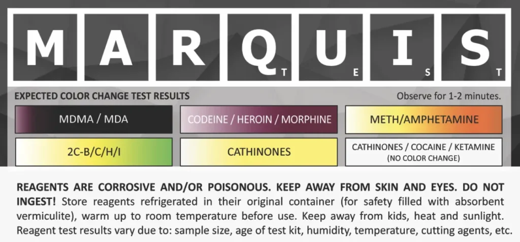 Tabla de colores de reacciones del test de reactivo Marquis