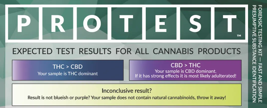 Instrucciones para la prueba de cannabis