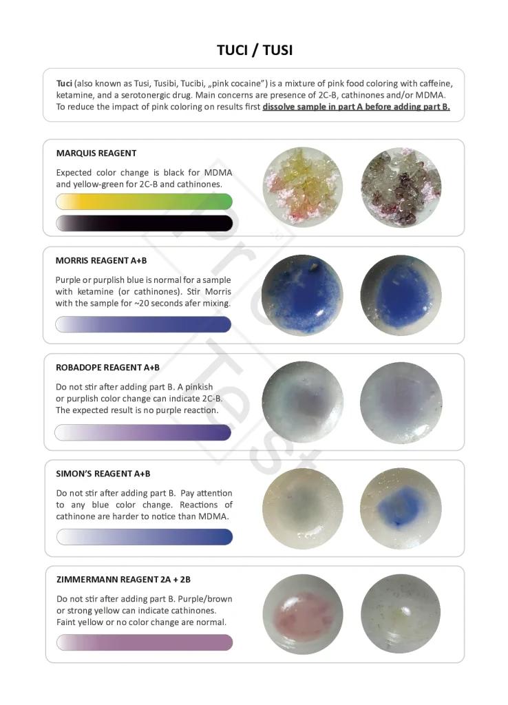 Instructions for testing Tuci (Tusi, pink cocaine)