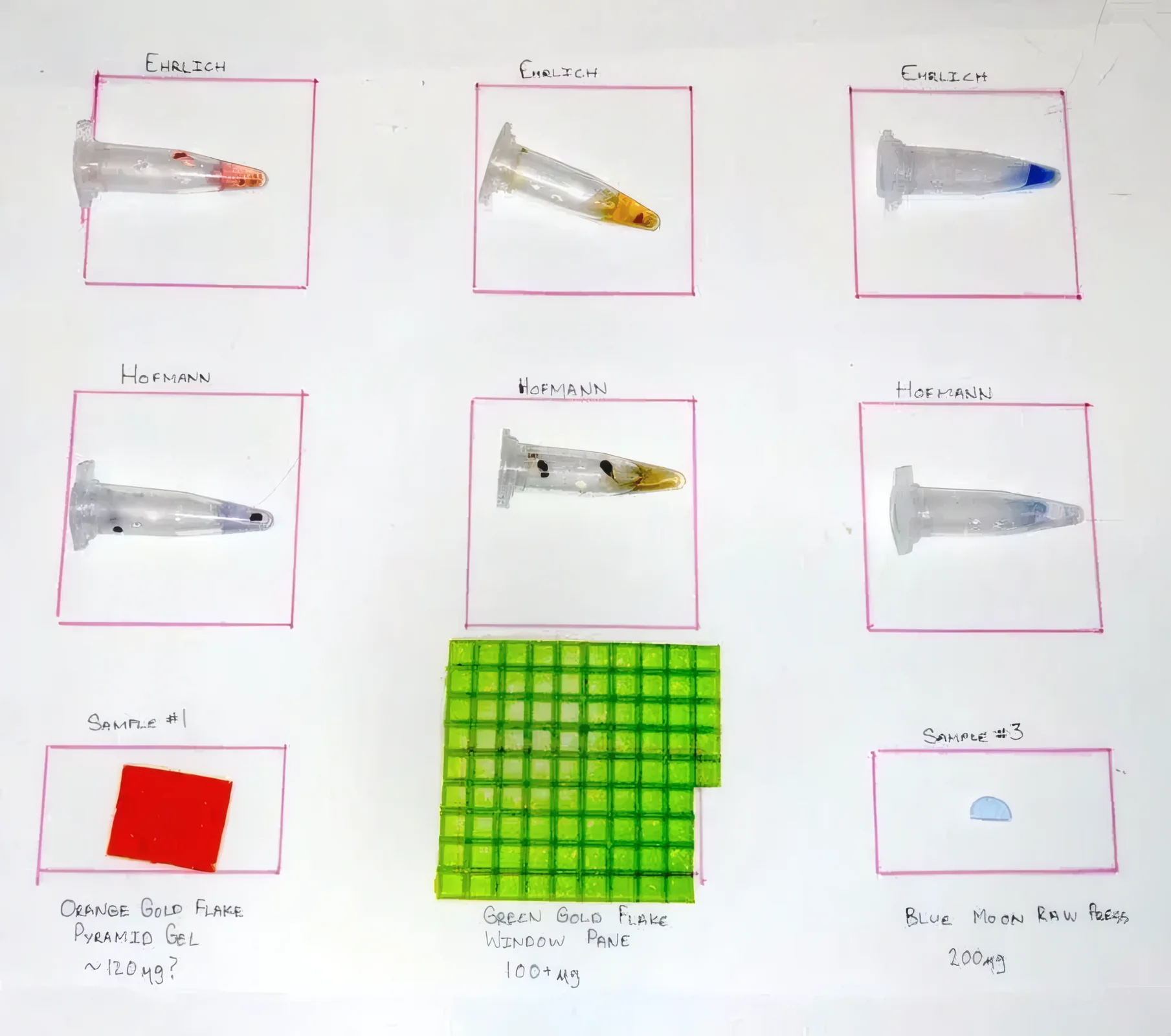 Testing LSD gel tabs with Ehrlich and Hofmann reagents: colour chart