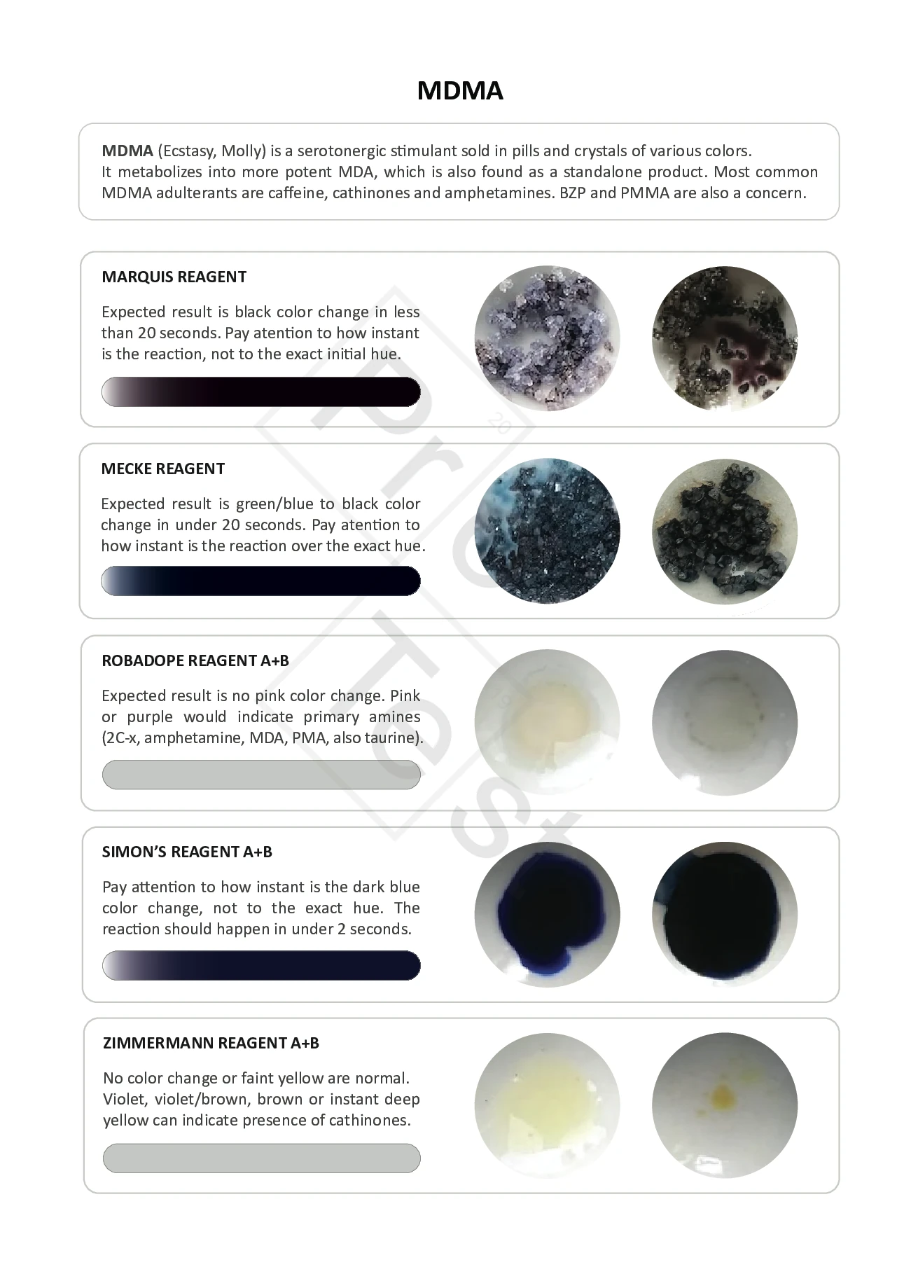 MDMA reagent test chart