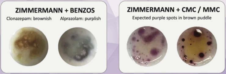 Таблиця реакцій Zimmermann