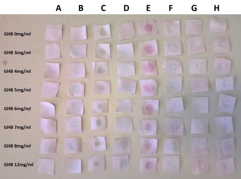 CYD-Testpapiere, fotografiert über acht Getränkearten und eine Reihe von GHB-Konzentrationen